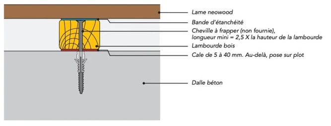 Terrasse Sur Plot Comment Poser Une Lambourde Sur Plot Terrasse Sur Plot Comment Poser Une Lambourde Sur Plot